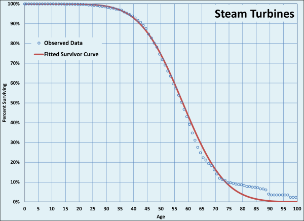 Steam Turbines